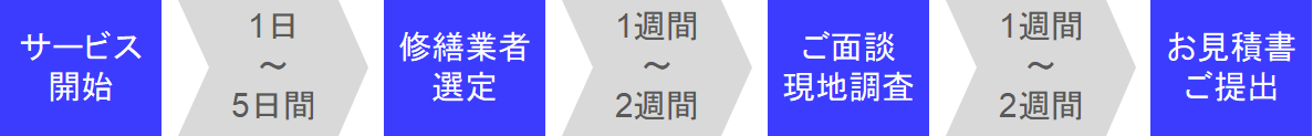 見積りご提出までの流れ(修繕業者)